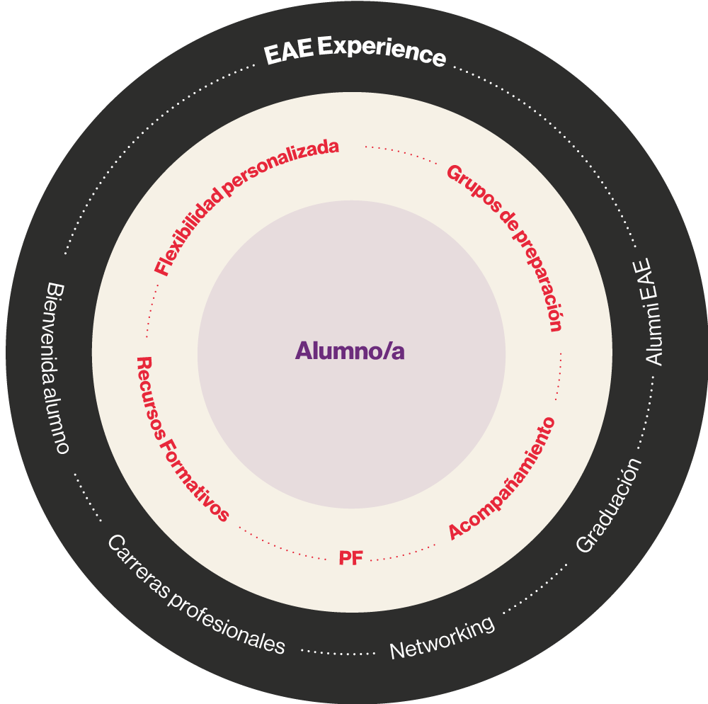 Metodología Cursos Superiores
