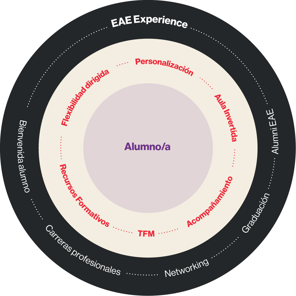 Metodología Masters