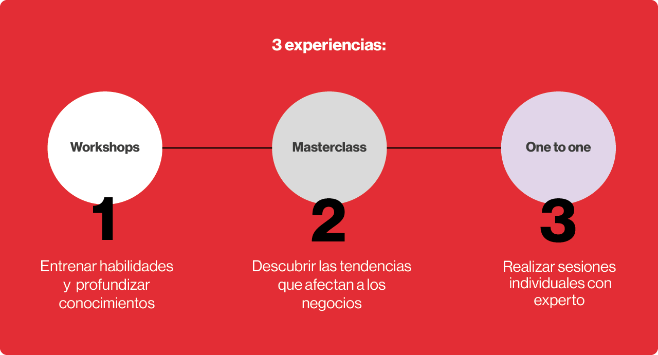 Modalidad EAE Semipresencial