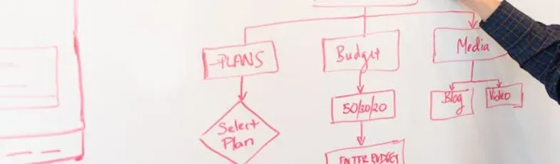¿Qué es un diagrama SIPOC y cómo utilizarlo?