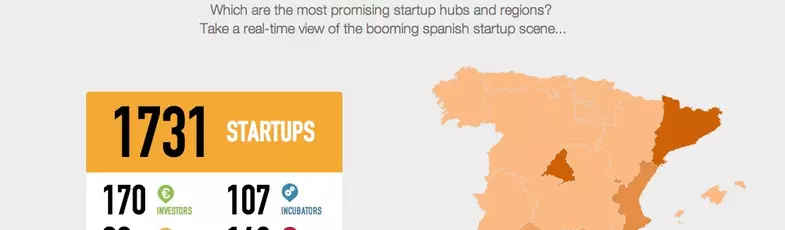 Así es el ecosistema de las ‘start up’ en España